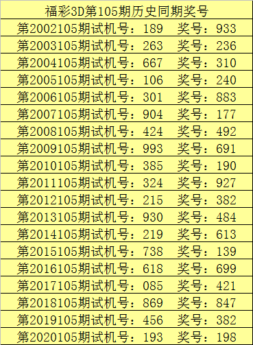 福彩3D专家单挑一注，理性与智慧的结合