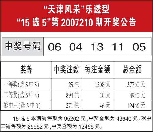 辽宁35选7，透视彩票走势图表，探寻数字背后的奥秘