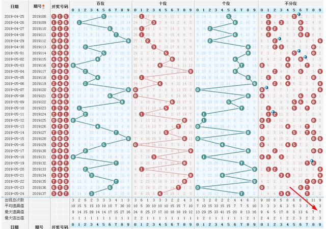 试机号3D，今日走势图解析与未来趋势预测