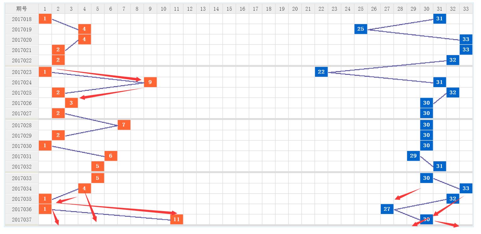 双色球走势图