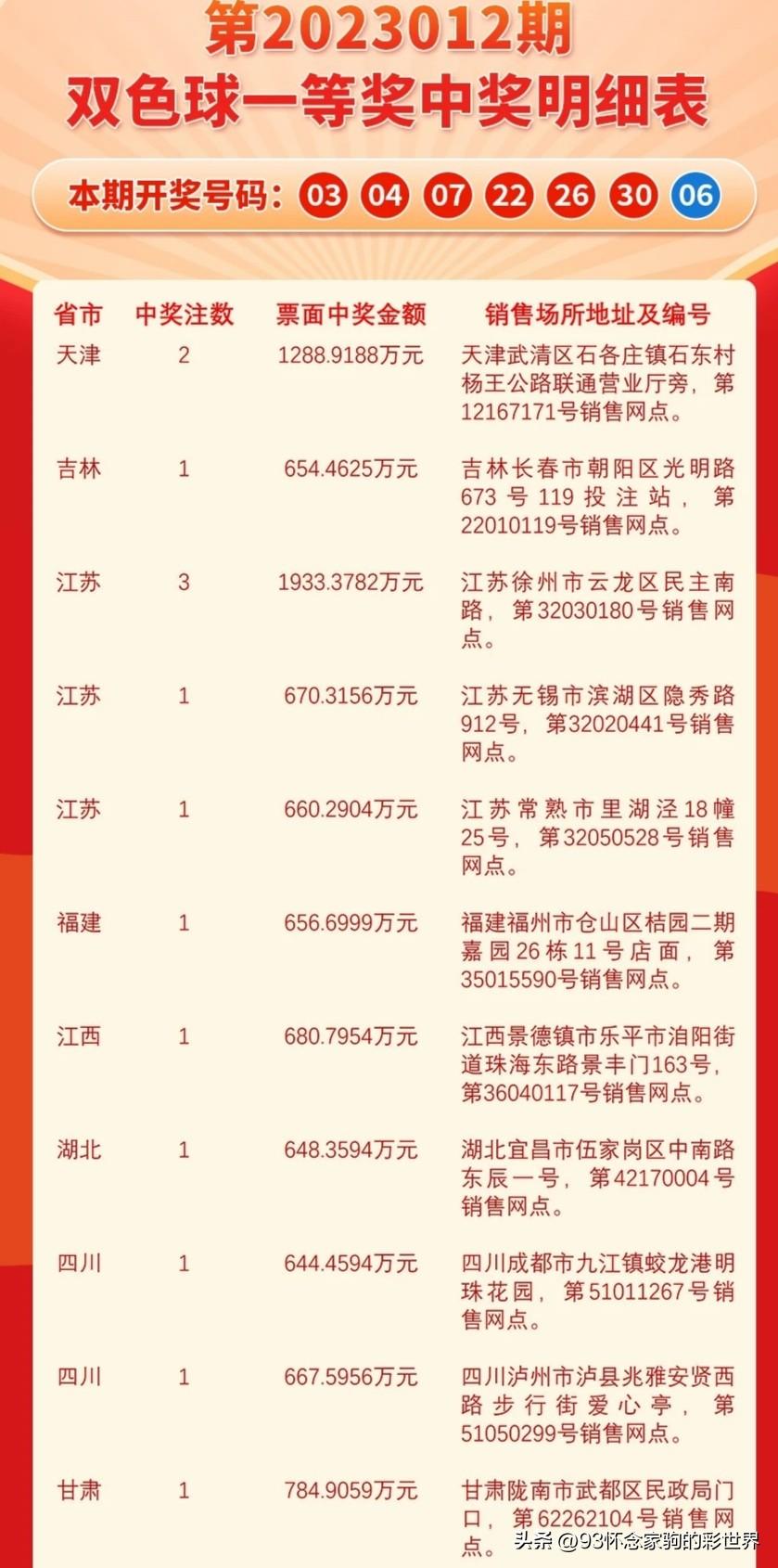 2元双色球彩票网，梦想与现实的交汇点