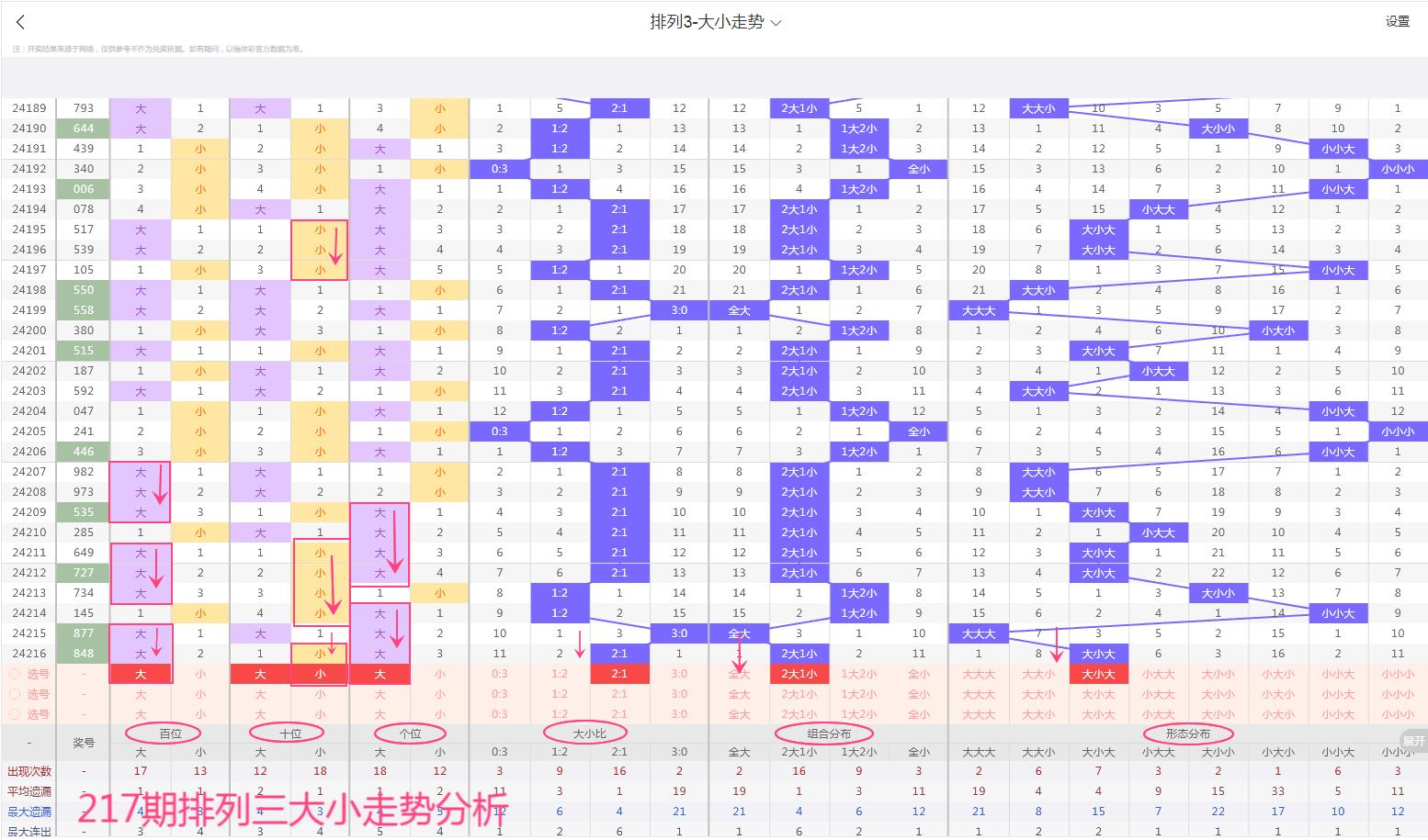 排列三走势图