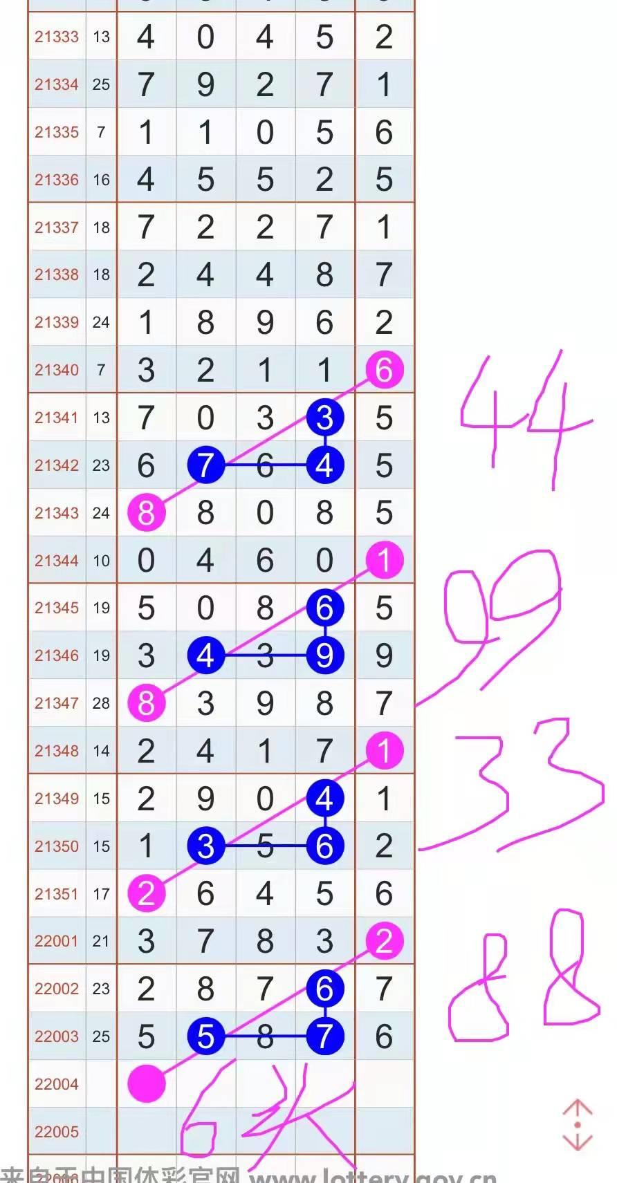 排列3连线走势图，解锁数字彩票的奥秘