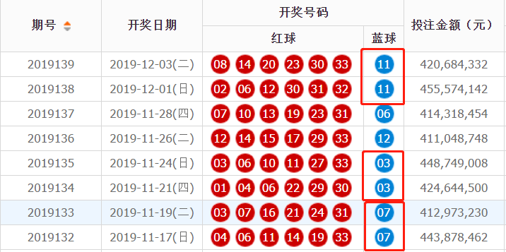 12月8日双色球开奖结果揭晓，幸运之光再次闪耀