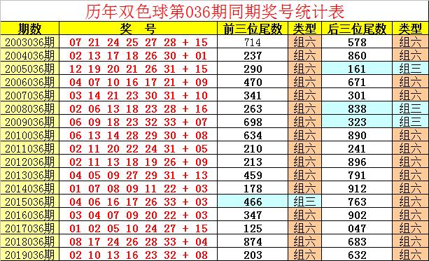 揭秘双色球第203年1月8日（假设日期）期开奖结果，幸运数字的碰撞与期待