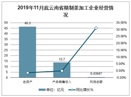 七星彩近20期走势图，深度解析与未来预测