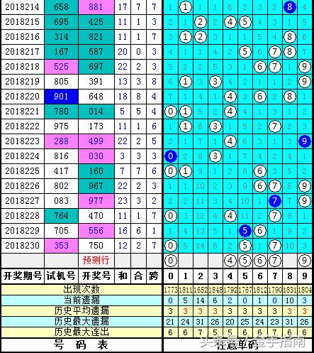 今晚3D试机号、开机号的神秘面纱，金码的魅力与解读