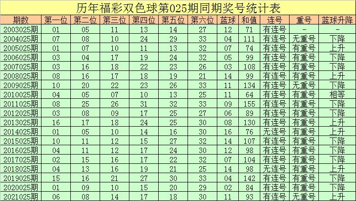 双色球93期揭秘——数字背后的幸运与智慧