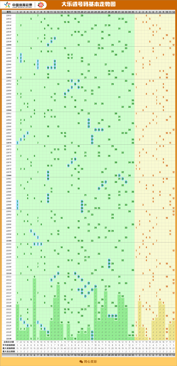 解析大乐透开奖结果综合走势图，洞悉数字背后的奥秘