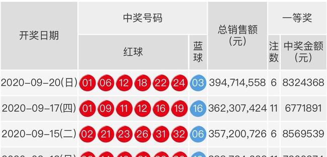 2019年双色球第35期开奖结果揭晓，幸运数字照亮梦想之路