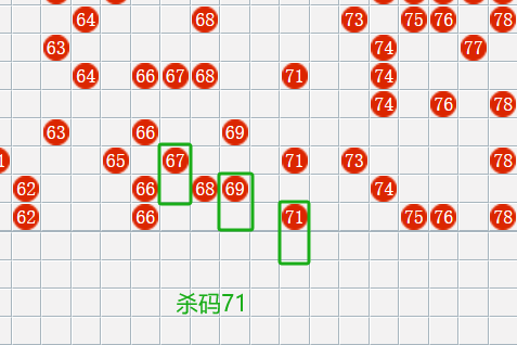 福彩快乐八，综合走势图下的智慧投注策略