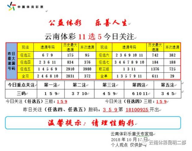 广东十一选五全天推荐，精准策略与热门号码分析