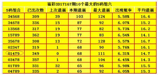 3D试机号百十个位定胆法，解锁彩票中的数字奥秘