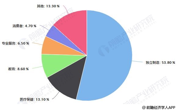 数据洞察