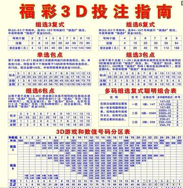 福彩3d，开机号、试机金码与投注策略的深度解析