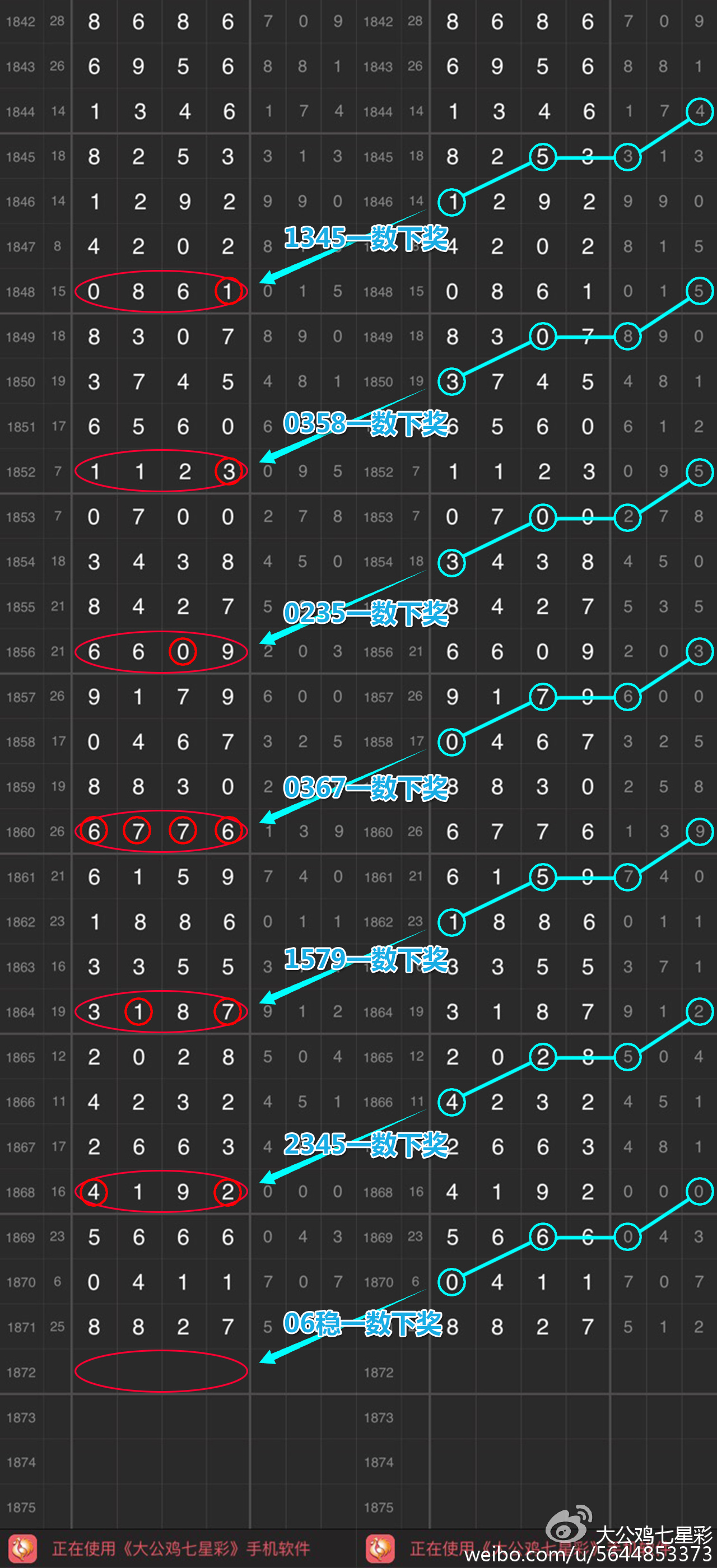 探索数字的奥秘，新浪南粤风采36选7走势图解析