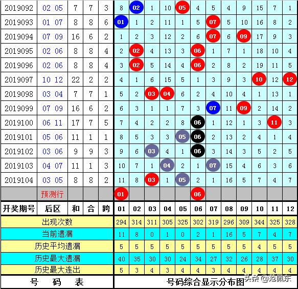 探索大乐透前区跨度走势图，2元背后的奥秘