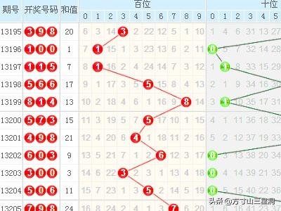 探索福彩新视界，3D基本走势图连线解析