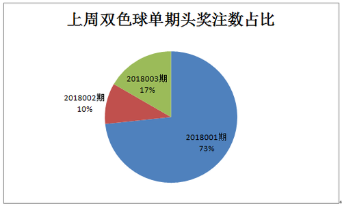 梦想与现实的碰撞，双色球第2018年第67期开奖揭晓