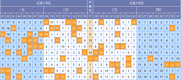 双色球开奖结果全览与趋势分析