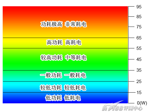 3D预测与和值预判，解锁数字游戏的新维度