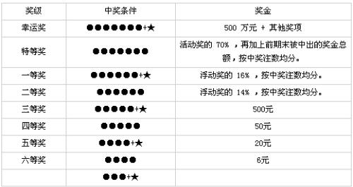 36选7计算公式，揭秘彩票中的数学奥秘