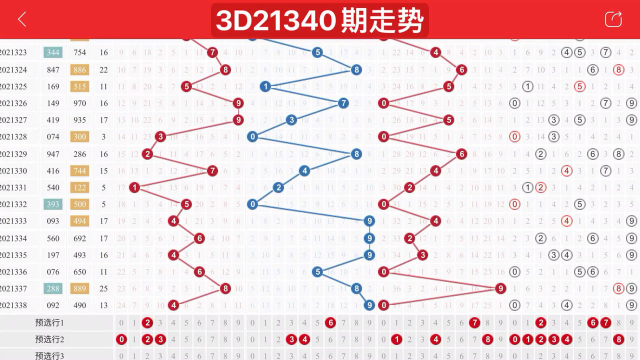 探索新浪网3D和值走势图，数字背后的奥秘与趋势分析