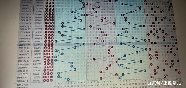 3D彩票，今天历史开奖号码的走势图与未来预测