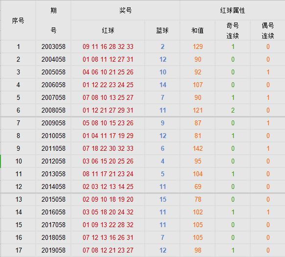 福彩试机号，揭秘今日的数字游戏