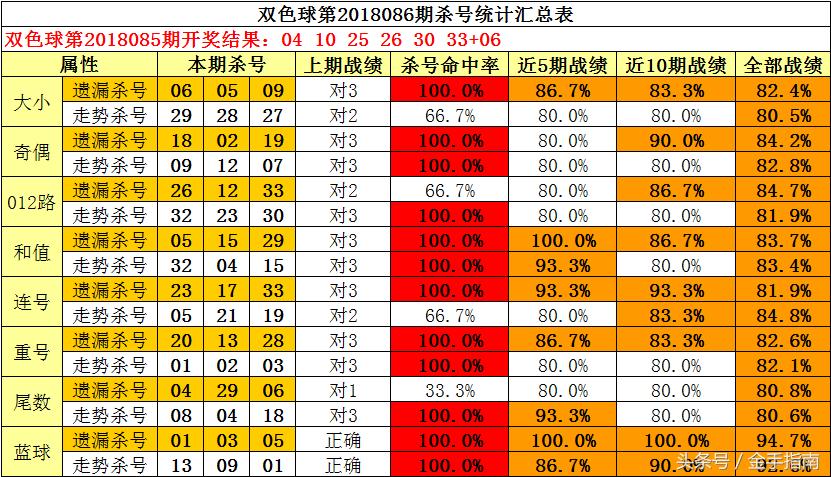 3D定胆杀号，科学预测与理性投注的智慧