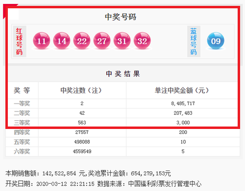 2015年双色球第3期，梦想与幸运的碰撞