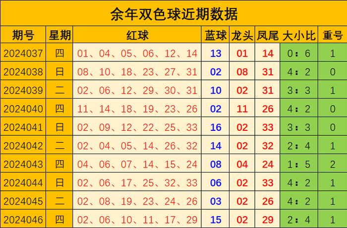 揭秘双色球2024年5月3日第19期开奖号码，幸运与智慧的碰撞