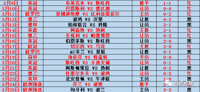 荷乙联赛最新积分榜，群雄逐鹿，谁将登顶？