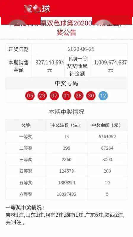 今日双色球开奖号码查询，揭晓中大奖的幸运时刻