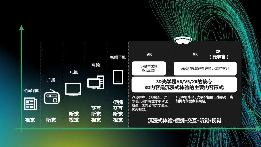 福彩3D开奖广播，在线收听的便捷与乐趣