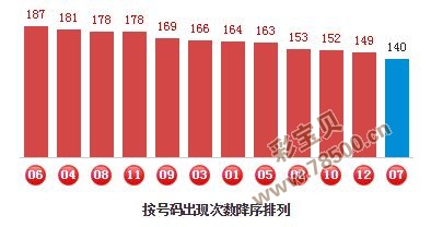 探索P3胆码预测，解锁双倍惊喜的秘密