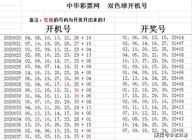 探索双色球第037期开奖号码的奥秘与影响