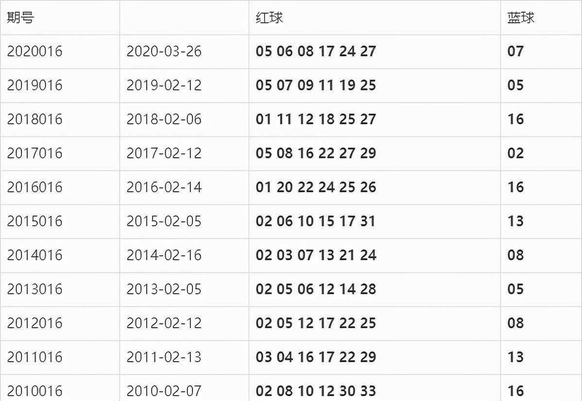 最新双色球开奖揭晓，214期精彩瞬间与选号技巧大公开