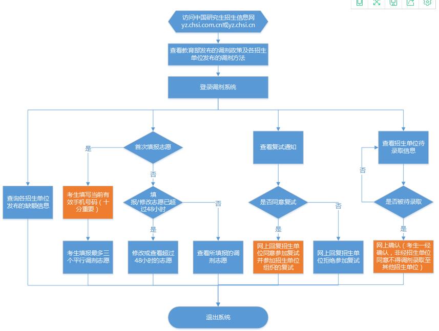 探索中国研招网官网，研究生招生信息的一站式服务平台