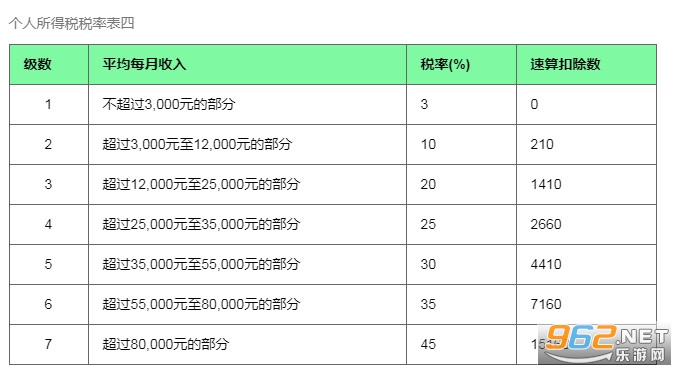 个税计算器2019，理解新税率表下的个人所得税收纳