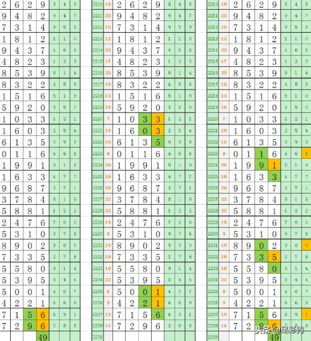 七星彩画规律预测，数字背后的奥秘与科学分析