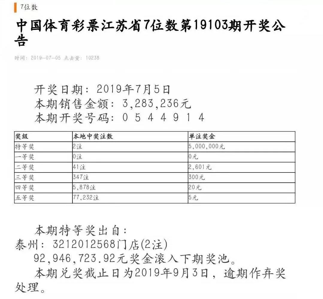 江苏体彩七位数2103期开奖揭晓，幸运数字背后的故事与期待