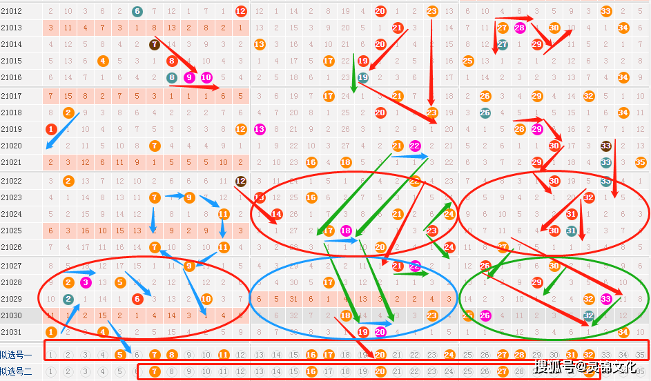 探索体彩世界，揭秘彩票经网走势图大全的奥秘