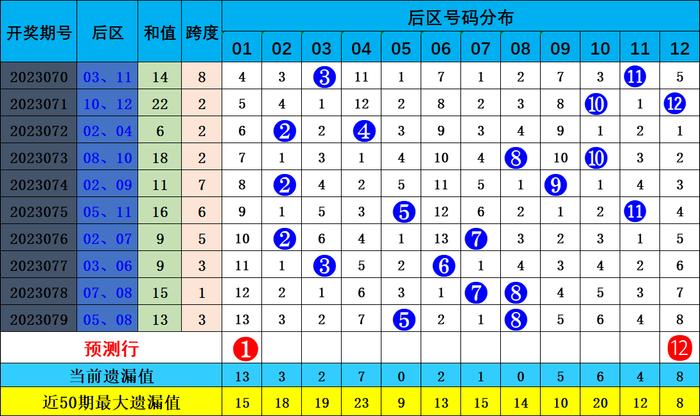 河南福彩23选5，冷热走势图解析与投注策略