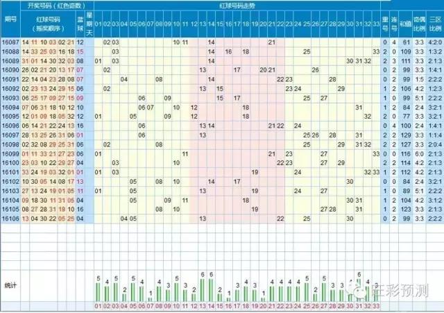 2019年福彩3D与双色球，从数据看走势——综合版分析