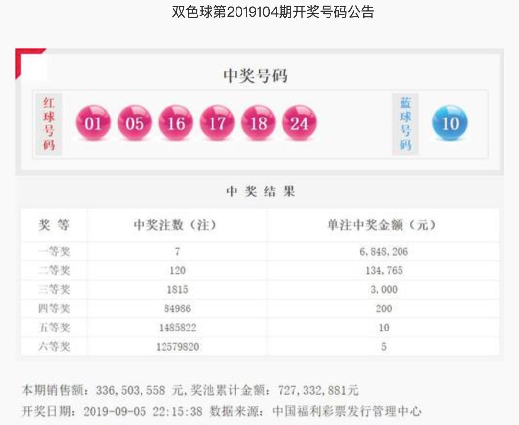 20134期双色球，梦想与希望的碰撞