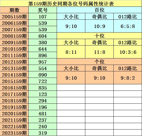 胆码最牛，揭秘3D双胆汁的选号秘诀