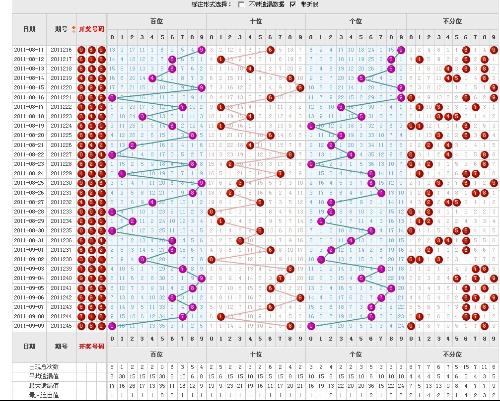 排列走势图综合版三，深度解析与实战应用