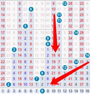 网易彩票双色球走势图表，解读数字背后的奥秘