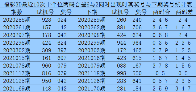 3D组6复式投注策略与价格表解析